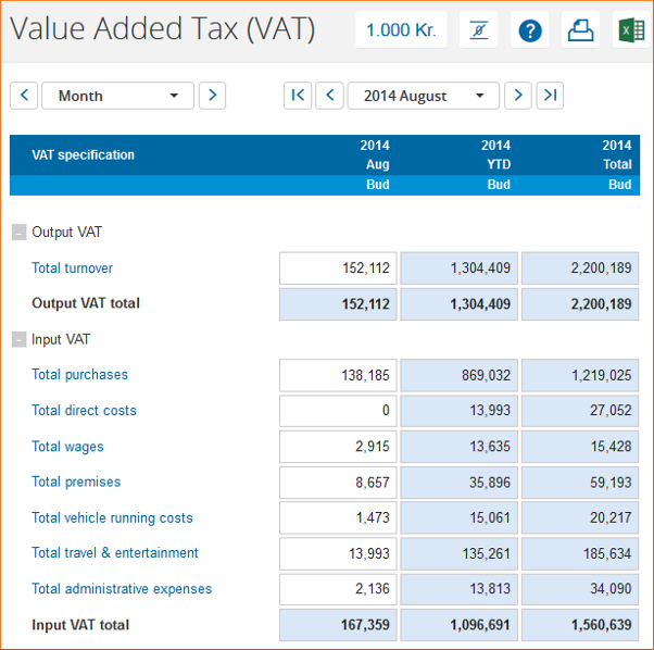 vat what are the four major financial statements willis towers watson