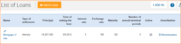 list of loans