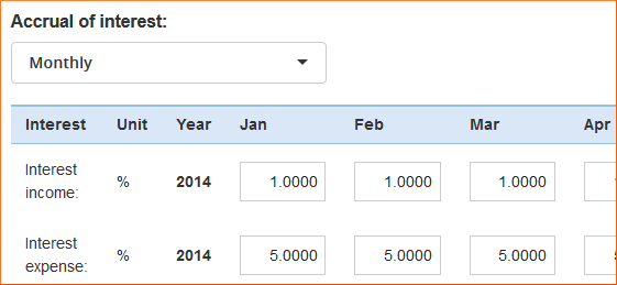 Accrual of interest