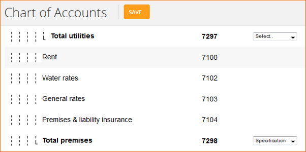 Independent accounts on chart of accounts