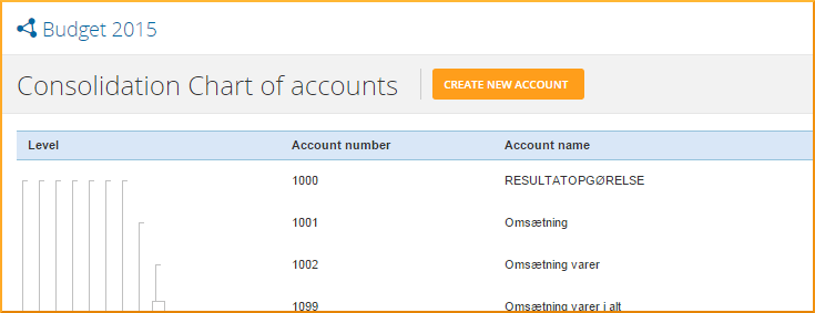 Create new accounts